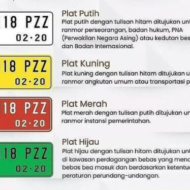 Warna-warni Pelat Nomor di Indonesia: Arti dan Fungsinya Warna-warni Pelat Nomor di Indonesia: Arti dan Fungsinya
