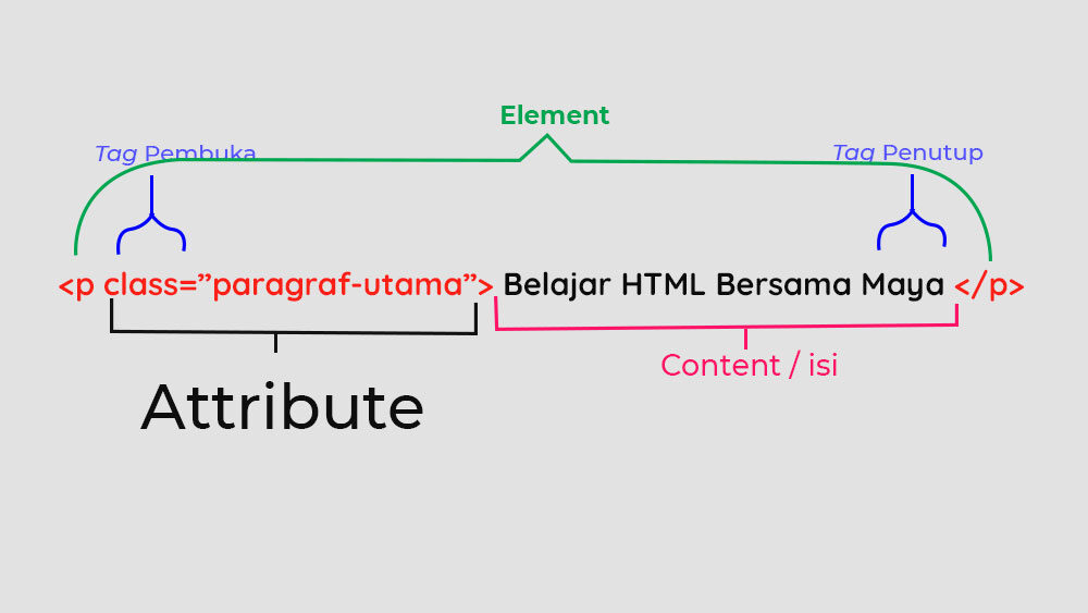 Element attribute. Html element attribute. Element attribute tag. Attribute это в грамматике. Back Holder атрибут html.