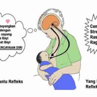 Bagaimana ASI dikeluarkan: Hormon Oksitosin (Let-Down-Reflex)