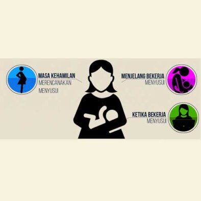 Infografis : Menyusui dan Bekerja