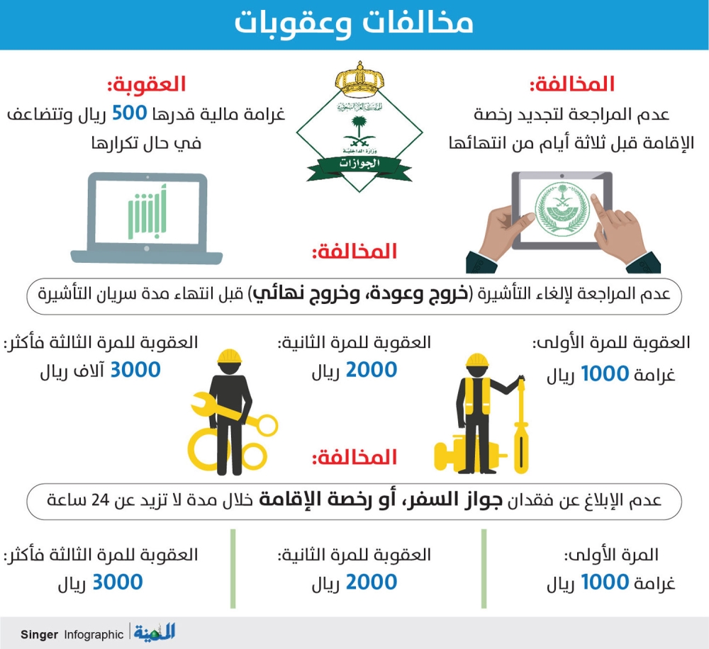 Denda Terkait Iqomah Dan Visa Bagi Eskpatriat Saudinesia Com