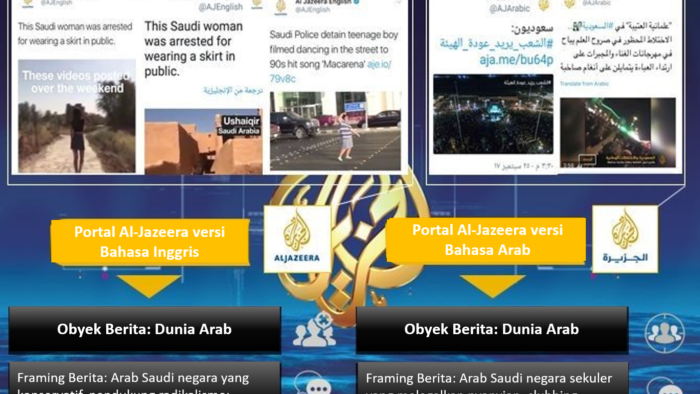 Dua Wajah Al-Jazeera Untuk Menyerang Arab Saudi