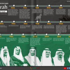Peraturan Baru Saudi Wajibkan Sekolah Internasional Ajarkan Sejarah dan Geografi Arab Saudi