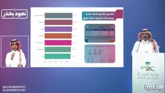 Jubir Kemenkes Arab Saudi: Virus Corona Varian Delta Telah Masuk Ke Arab Saudi