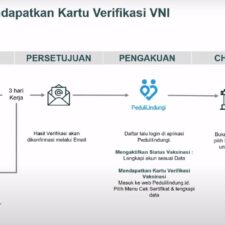 Verifikasi Kartu Vaksin Non Indonesia (VNI)