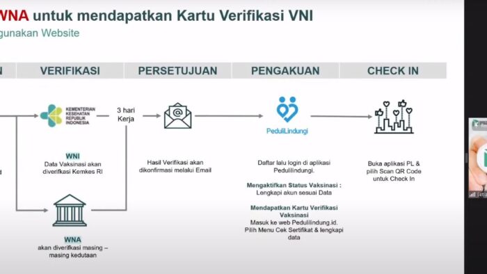 Verifikasi Kartu Vaksin Non Indonesia (VNI)