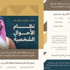 Kewajiban Suami Untuk Istri Lebih Dari Satu Diatur Dalam “Nidzam Ahwal Syakhsyiah” Terbaru Di Arab Saudi