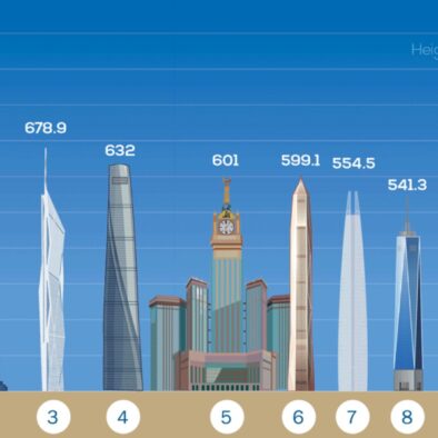 Mengapa Menara Jeddah Baru Dibangun Lagi? Ini Jawaban Pangeran AlWaleed