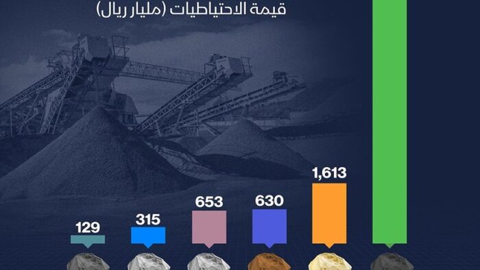 Nilai Cadangan Tambang Arab Saudi Capai Ribuan Miliar Riyal Menjelang Akhir 2024